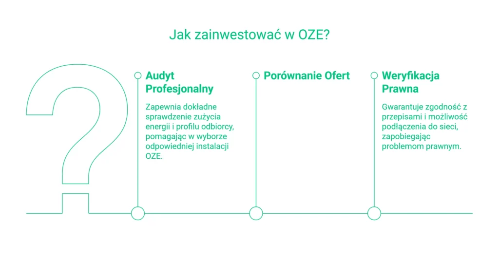 Jak inwestować w OZE - Infografika