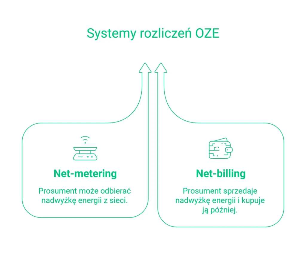 Rozliczenie OZE - Infografika
