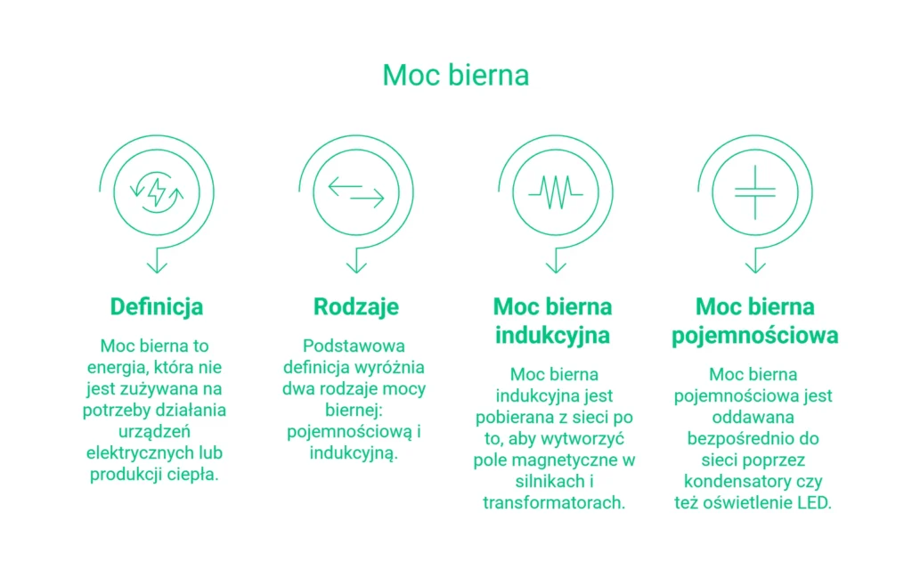 Moc bierna - definicje