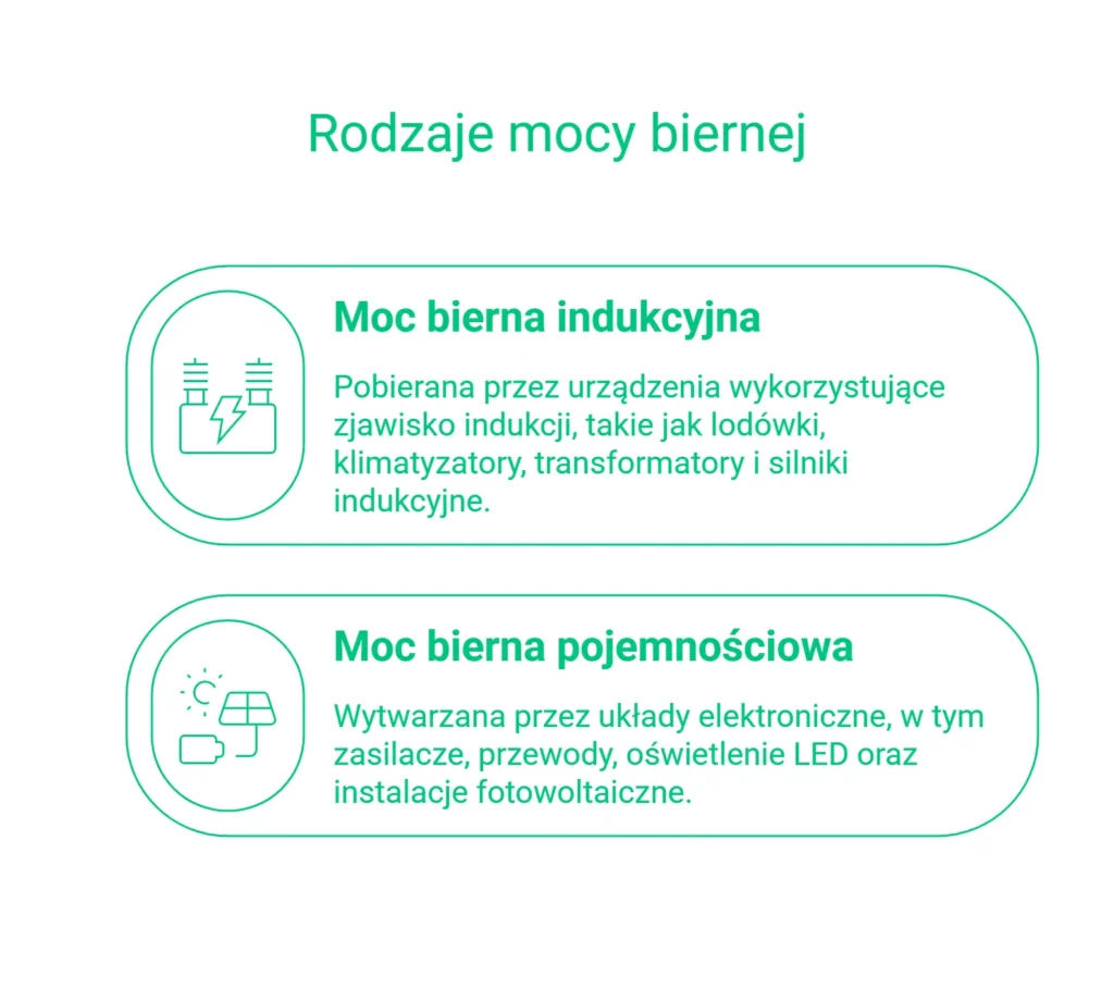 Czym są moc czynna i bierna