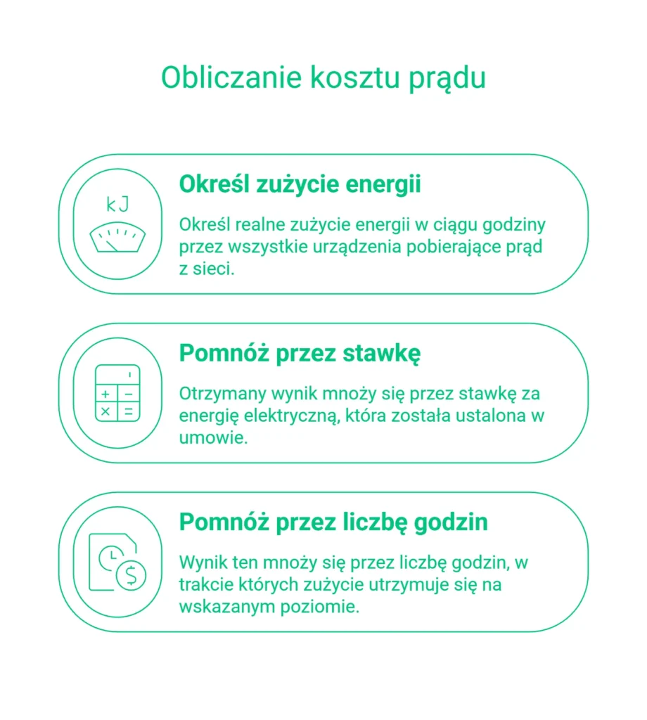 jak obliczyć koszt energii elektrycznej