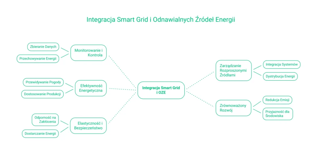 smart grid