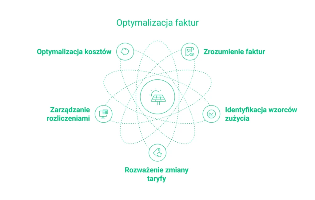 Analiza faktur dla firm z instalacją fotowoltaiczną - infografika