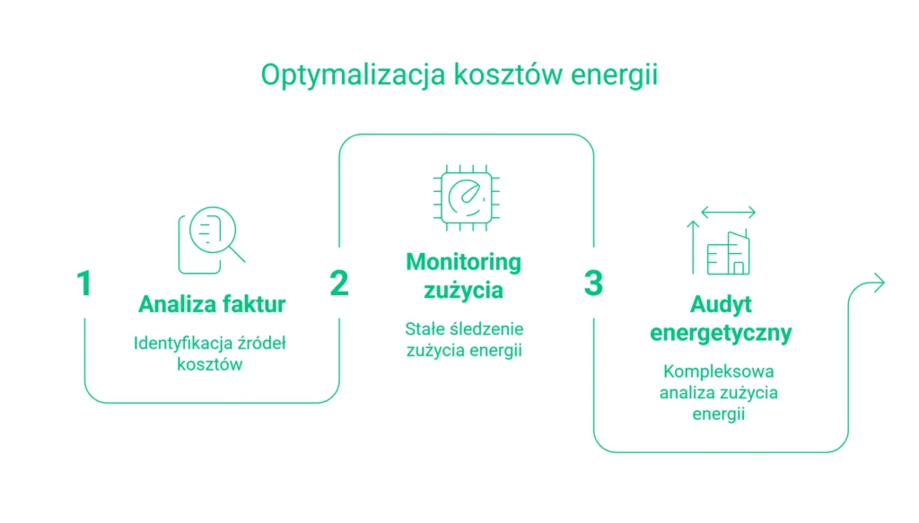 Optymalizacja kosztów energii