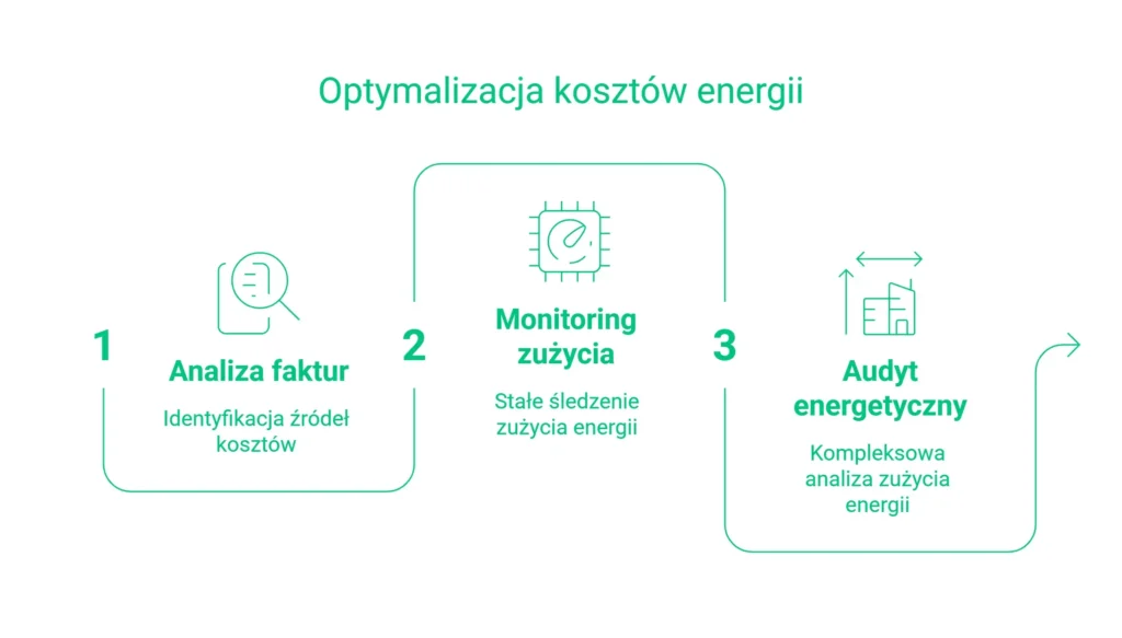Magazyn energii dla firm – schemat ładowania, przechowywania i zużycia.