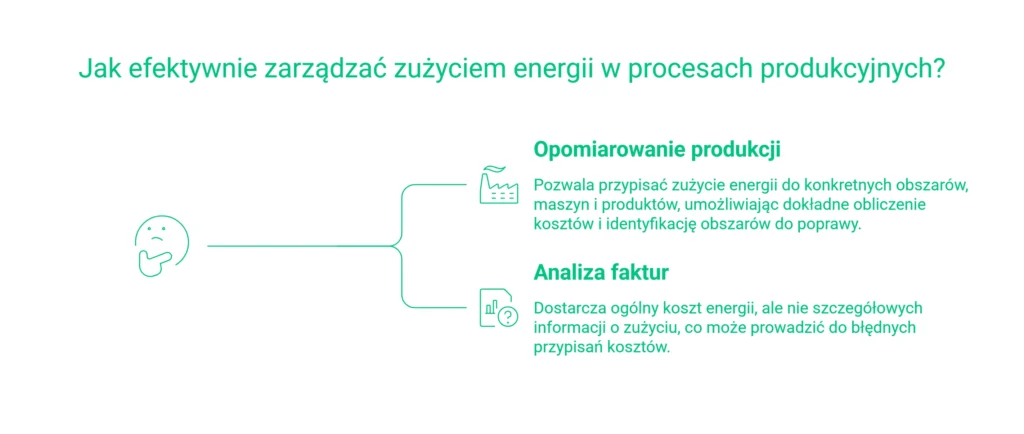 Jak zarządzać zużyciem energii